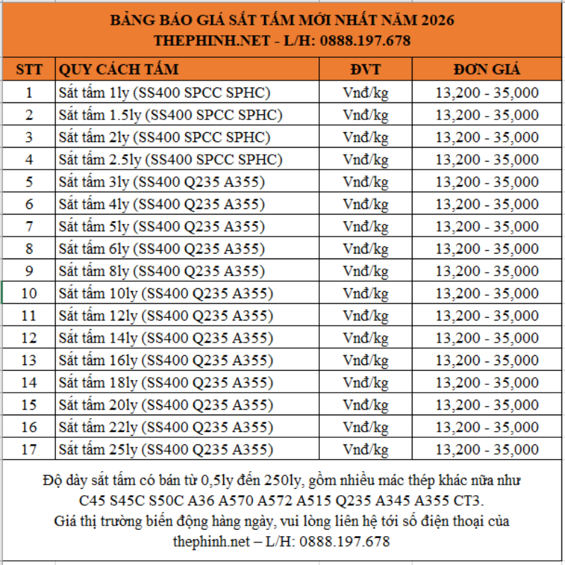 Bảng báo giá sắt tấm mới nhất năm 2026, đa dạng quy cách như sắt tấm 1.5ly, 2ly, 2.5ly, 3ly, 4ly, 5ly, 6ly, 8ly, 10ly, 12ly, 14ly, 16ly, 18ly, 20ly.
