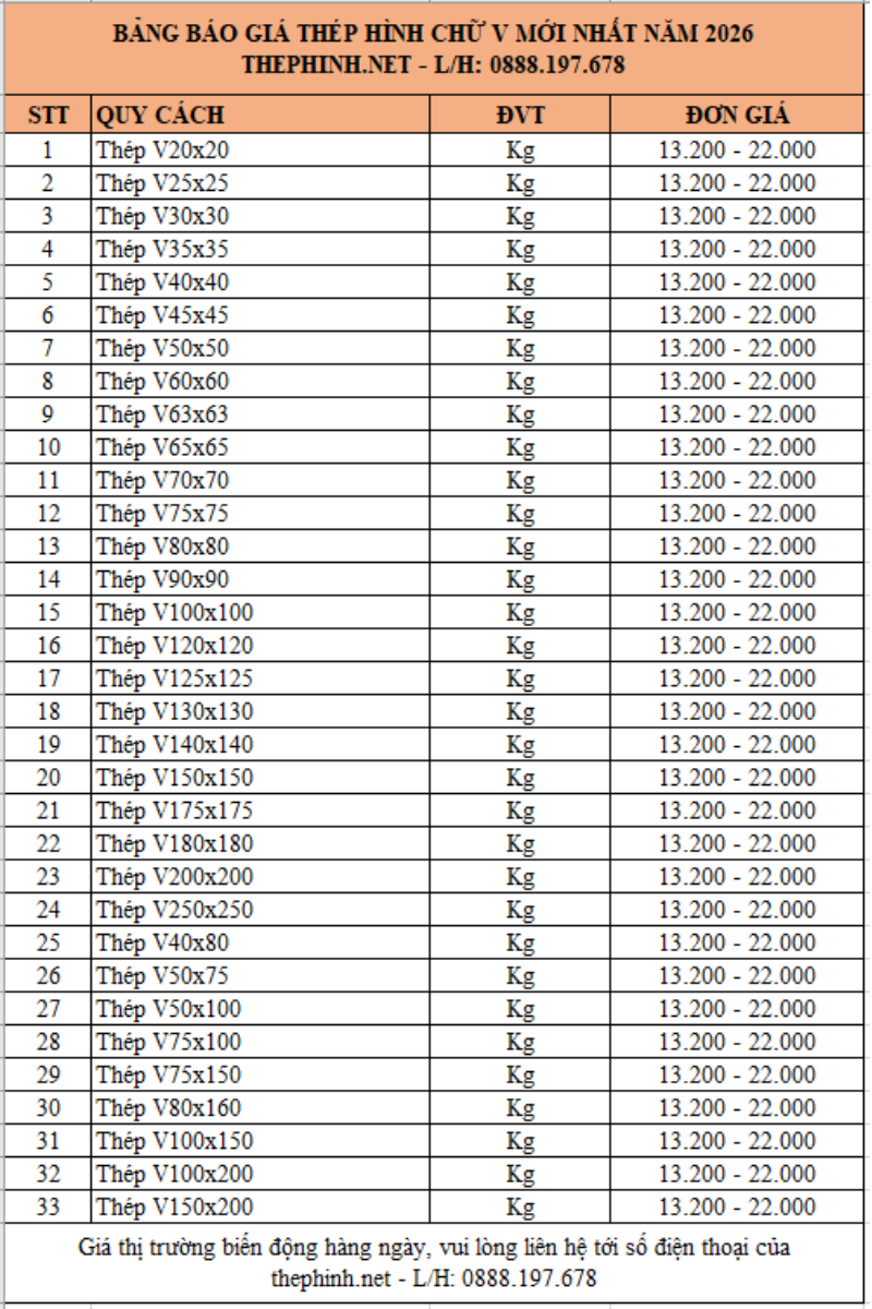 Bảng báo giá thép hình chữ V mới nhất năm 2026: Ngoài việc cung cấp thép V đen, còn có thép góc V mạ kẽm và nhúng kẽm nóng. Không chỉ có các quy cách phổ biến, còn nhận gia công chấn dập thép góc V theo yêu cầu kỹ thuật.