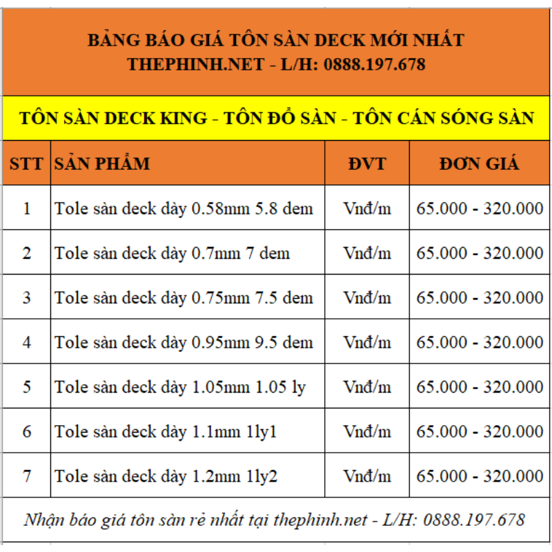Bảng báo giá tôn sàn deck mới nhất: Tôn cán sóng sàn dùng trong đổ bê tông sàn giả với độ dày tôn từ 0.58ly đến 1.2ly.