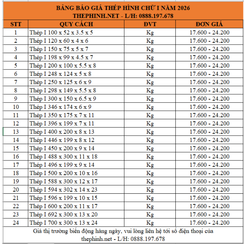 Bảng báo giá thép hình chữ i mới nhất năm 2026 - Đa dạng thương hiệu thép hình chữ i làm cột làm dầm như Posco, An Khánh, Á Châu, Đại Việt, Vina One, Nhà Bè... L/H: 0888.197.678