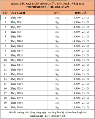 Bảng báo giá thép hình chữ U mới nhất năm 2026: Ngoài bảng kích thước thép U đúc sẵn ở trên, chúng tôi còn nhận gia công chấn dập thép U theo kích thước yêu cầu.